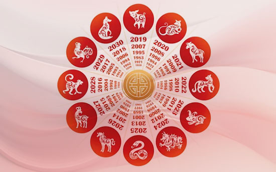 12 Chinese zodiac signs and years