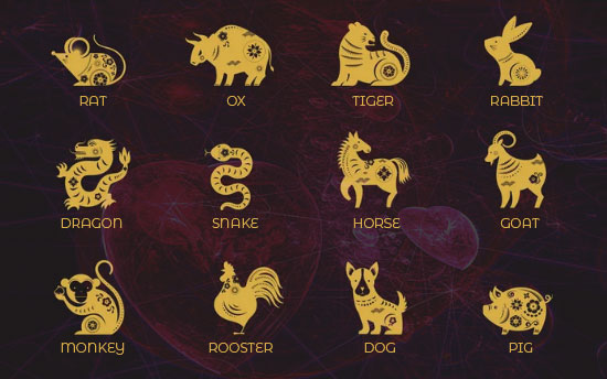 Love Compatibility Analysis with Chinese zodiac signs